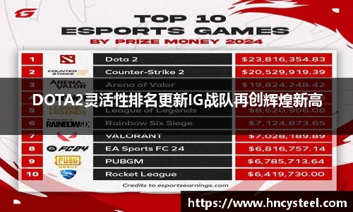 DOTA2灵活性排名更新IG战队再创辉煌新高